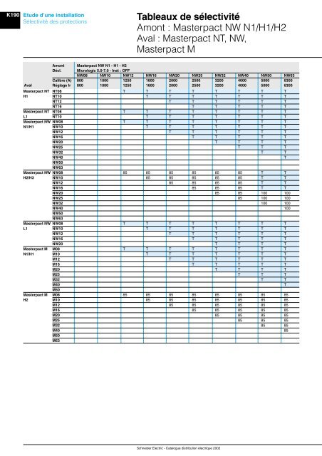 Tableau des sÃ©lectivitÃ© - Intersections - Schneider Electric