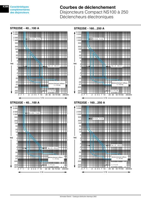 Courbes de dÃ©clenchement - Intersections - Schneider Electric