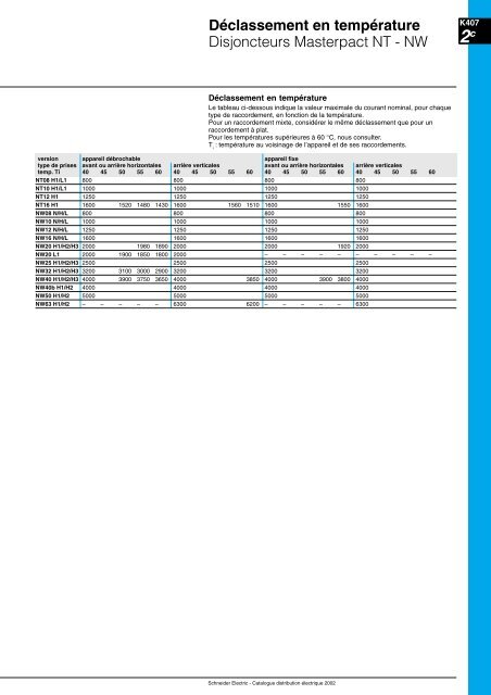 Courbes de dÃ©clenchement - Intersections - Schneider Electric