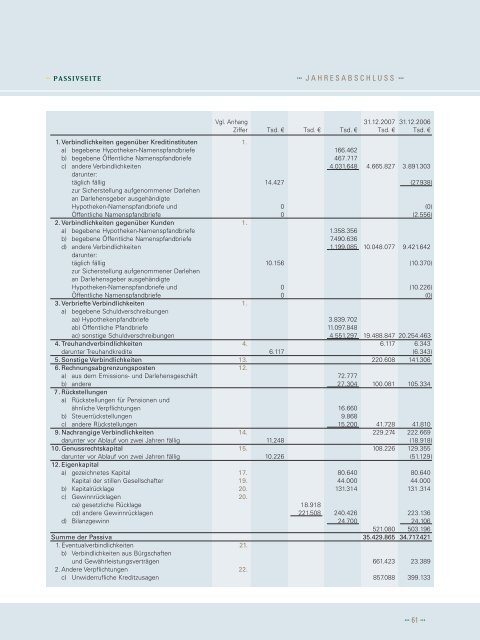 Unsere Mitarbeiter ... ... die Basis unseres Erfolges - Deutsche Hypo