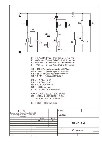 ETON 8.2 - Intertechnik