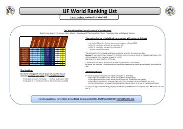 IJF World Ranking List