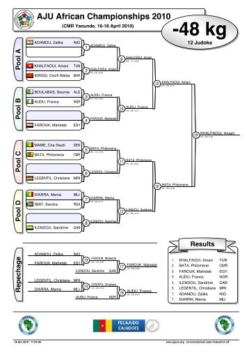 Women results (pdf) - International Judo Federation