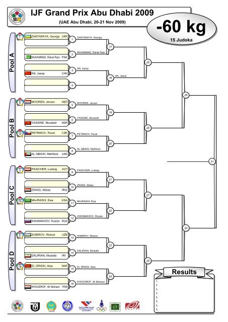 DRAW (pdf) - International Judo Federation