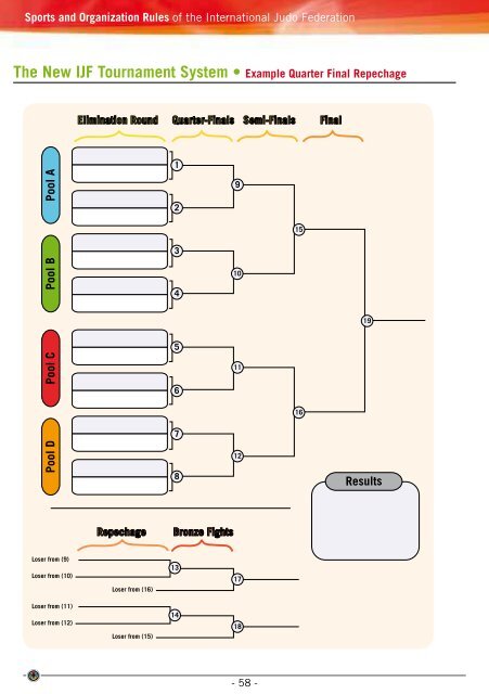 Sports and Organization Rules of the International Judo Federation ...