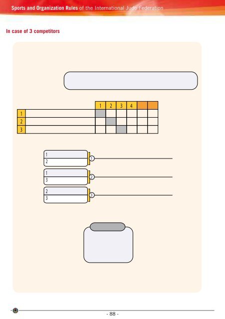 Sports and Organization Rules of the International Judo Federation ...