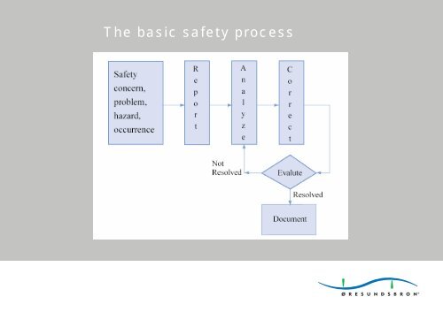 Presentation - International Rail Safety Conference