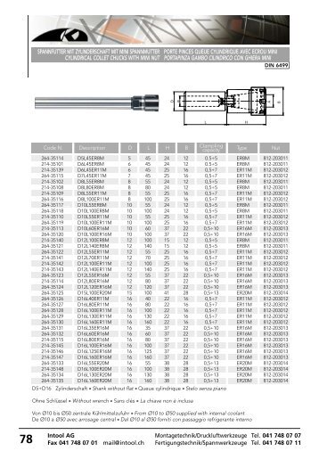 spannfutter mit zylinderschaft mit mini spannmutter ... - Intool AG