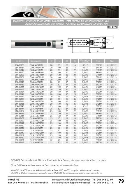 spannfutter mit zylinderschaft mit mini spannmutter ... - Intool AG