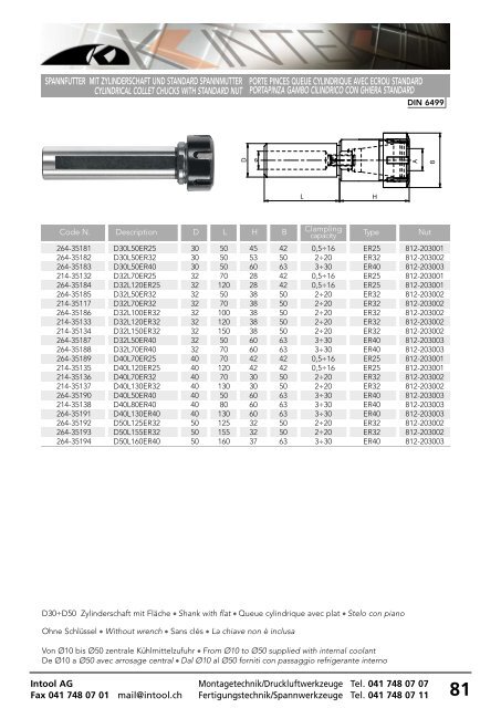 spannfutter mit zylinderschaft mit mini spannmutter ... - Intool AG