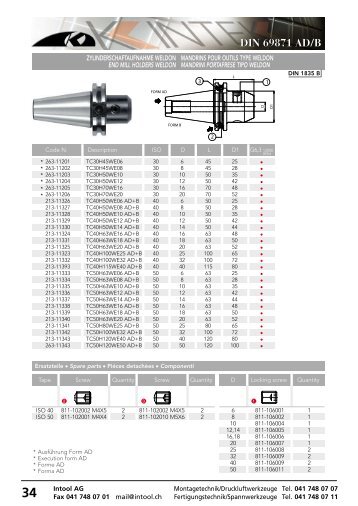 DIN 69871 AD/B DIN 69871 AD/B - Intool AG