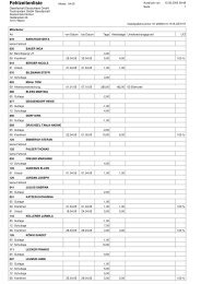 Fehlzeitenliste - IntraSoft