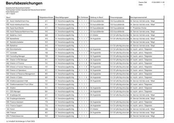 Magic - Berufsbezeichnungen - IntraSoft