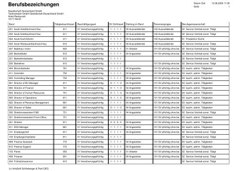 Magic - Berufsbezeichnungen - IntraSoft