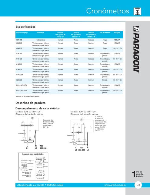 CATÃLOGO DE PRODUTO - Invensys Controls