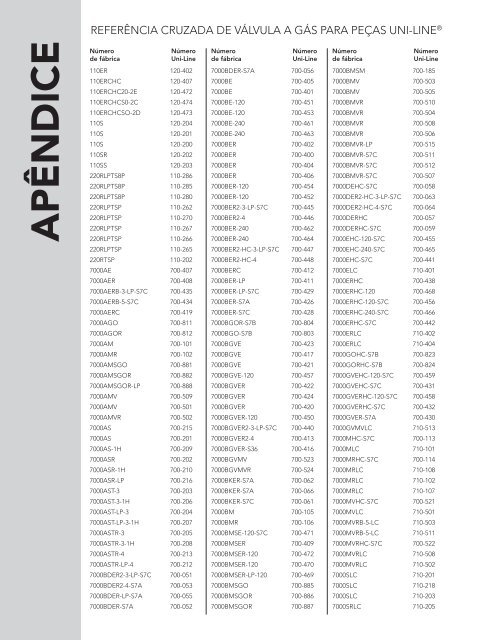 CATÃLOGO DE PRODUTO - Invensys Controls