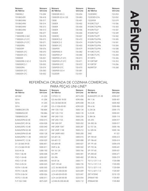 CATÃLOGO DE PRODUTO - Invensys Controls