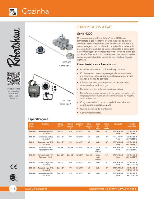 CATÃLOGO DE PRODUTO - Invensys Controls