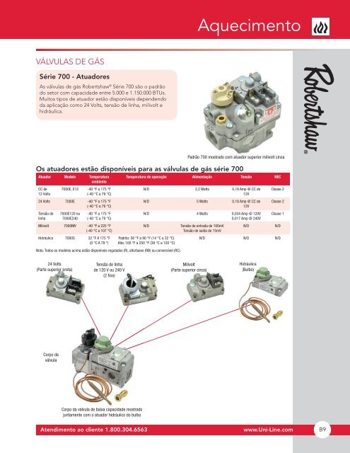 CATÃLOGO DE PRODUTO - Invensys Controls