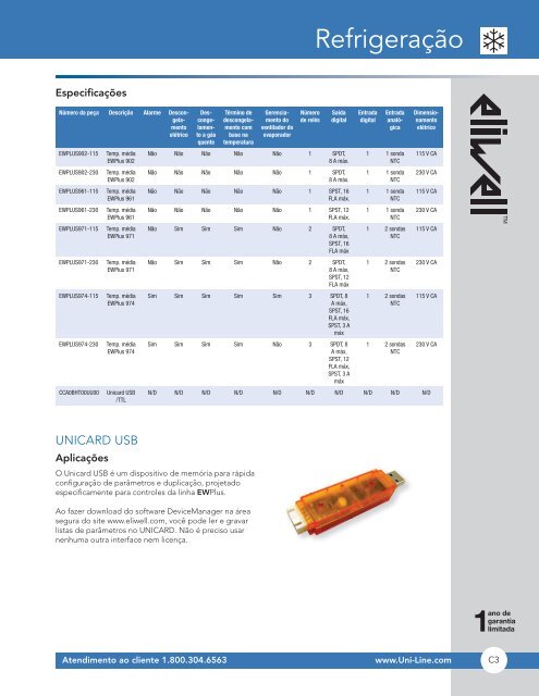 CATÃLOGO DE PRODUTO - Invensys Controls