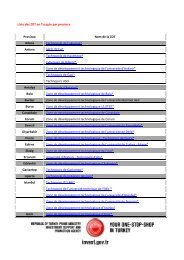 Liste des ZDT en Turquie par province Province Nom de la ZDT ...