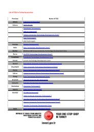 List of TDZs in Turkey by province Province Name ... - Invest in Turkey