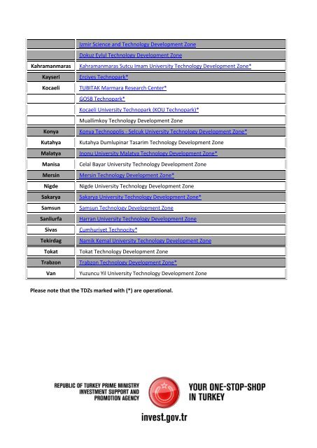 List of TDZs in Turkey by province Province Name ... - Invest in Turkey