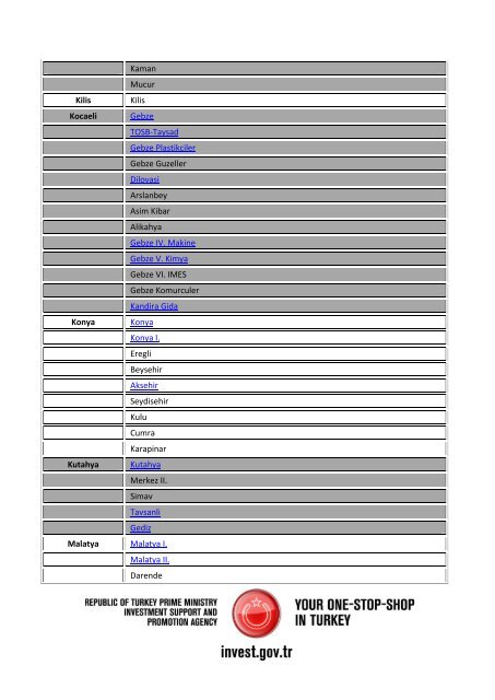 List of TDZs in Turkey by province Province Name ... - Invest in Turkey