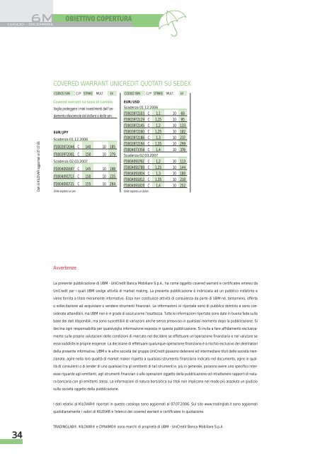 Futures obbligazionari - Tradinglab - UniCredit