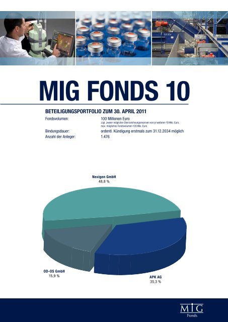 MIG FonDs 10