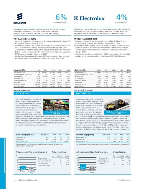 Ãrsredovisning 2012 2.88 MB - Investor AB