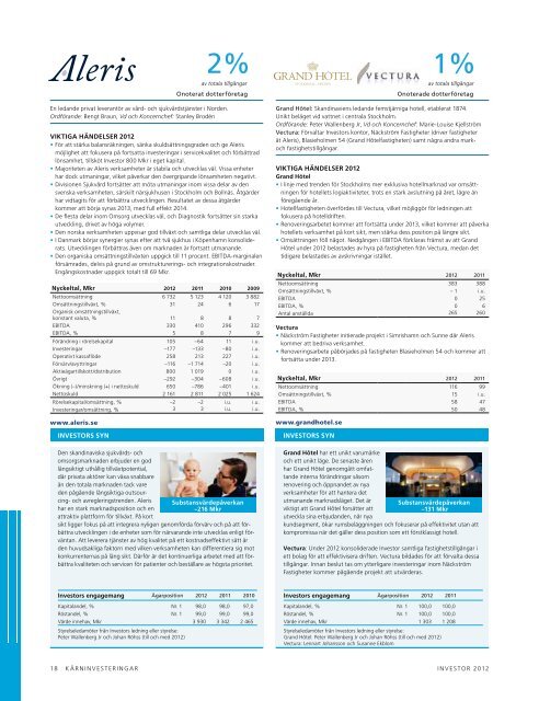 Ãrsredovisning 2012 2.88 MB - Investor AB