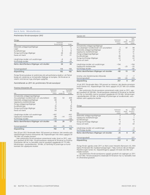 Ãrsredovisning 2012 2.88 MB - Investor AB