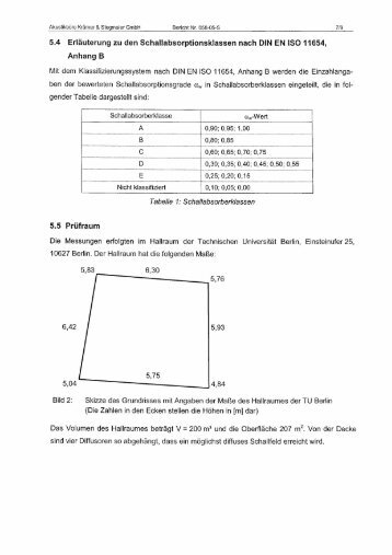 5.4 Erläuterung zu den Schallabsorptionsklassen nach DIN ... - Inwerk