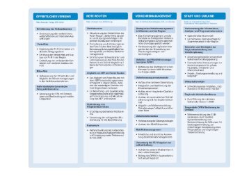 Vortrag: Hr. Dr. Rothkopf, IHK, Hr. Mentz, PV - Inzell-Initiative