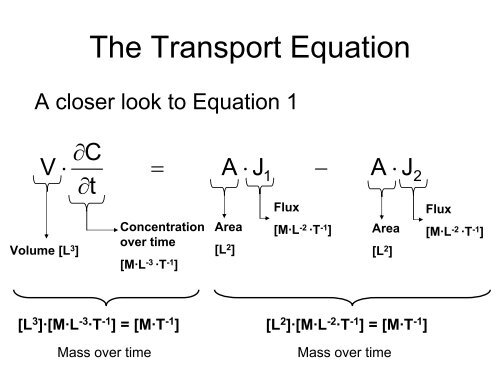 Derivation of Basic Transport Equation (A. ErtÃ¼rk)