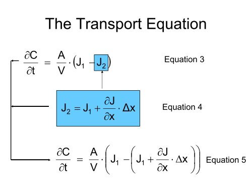 Derivation of Basic Transport Equation (A. ErtÃ¼rk)