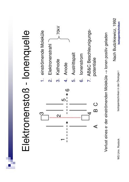 Vorlesung: EinfÃ¼hrung in die Isotopentheorie