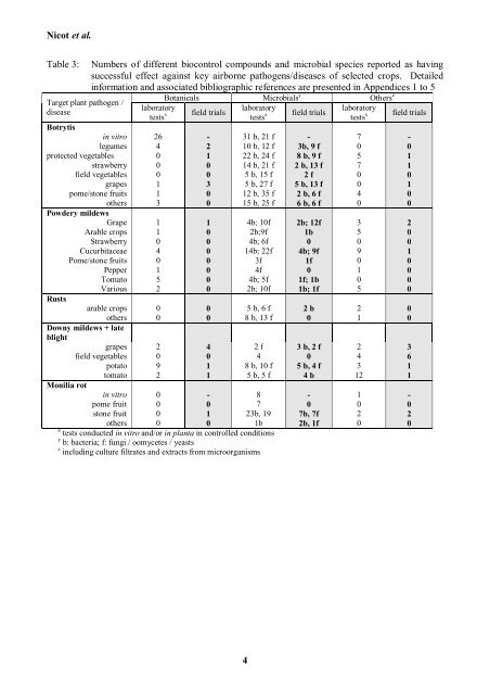 Classical and augmentative biological control against ... - IOBC-WPRS