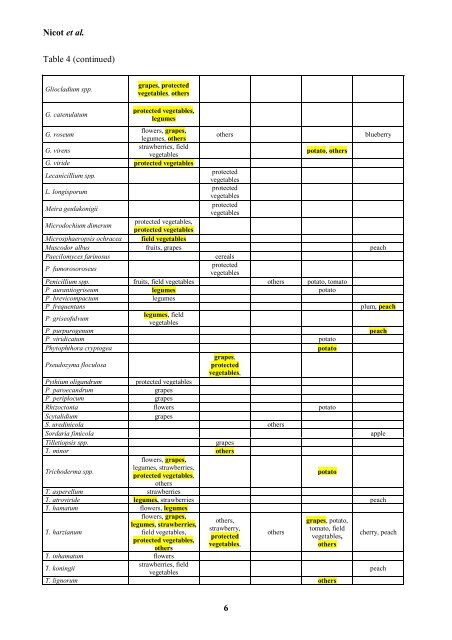 Classical and augmentative biological control against ... - IOBC-WPRS