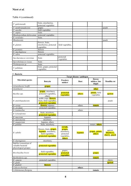 Classical and augmentative biological control against ... - IOBC-WPRS