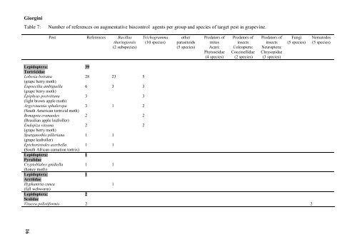 Classical and augmentative biological control against ... - IOBC-WPRS