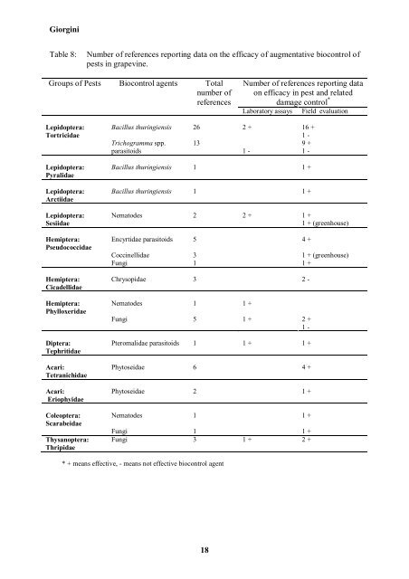 Classical and augmentative biological control against ... - IOBC-WPRS