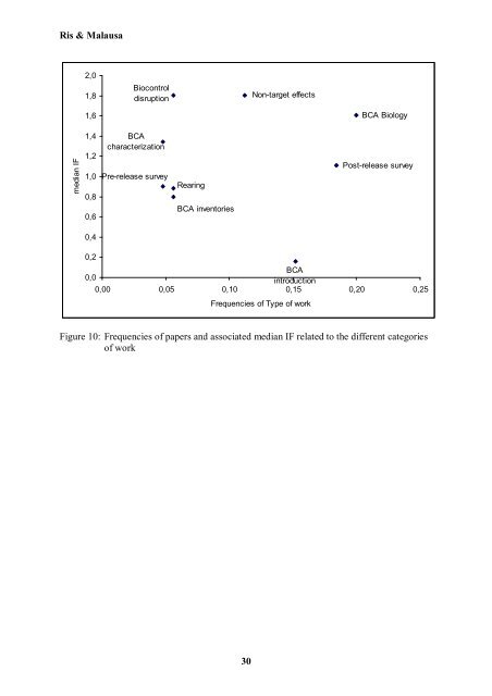 Classical and augmentative biological control against ... - IOBC-WPRS