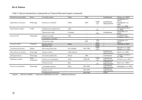 Classical and augmentative biological control against ... - IOBC-WPRS