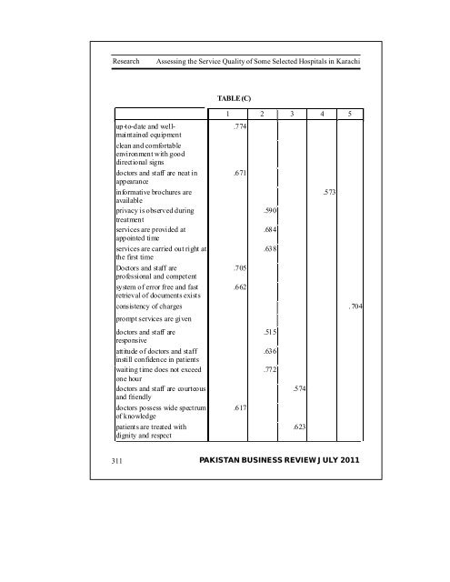 PAKISTAN BUSINESS REVIEW - Institute of Business Management