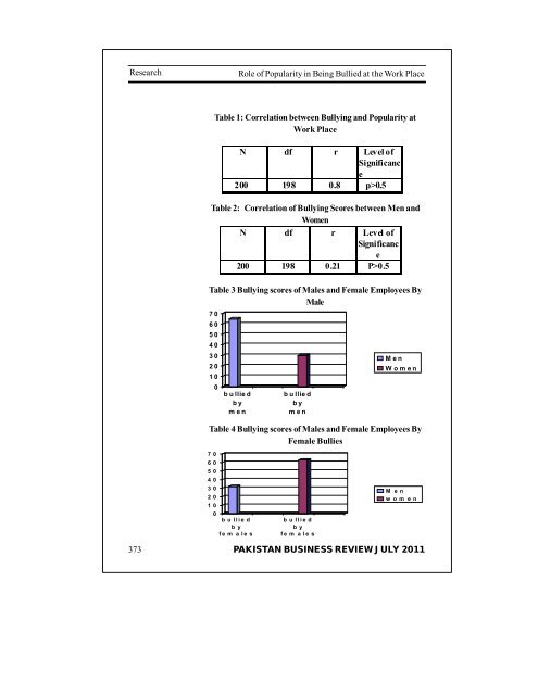 PAKISTAN BUSINESS REVIEW - Institute of Business Management