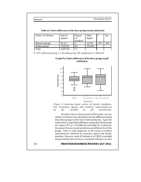 PAKISTAN BUSINESS REVIEW - Institute of Business Management