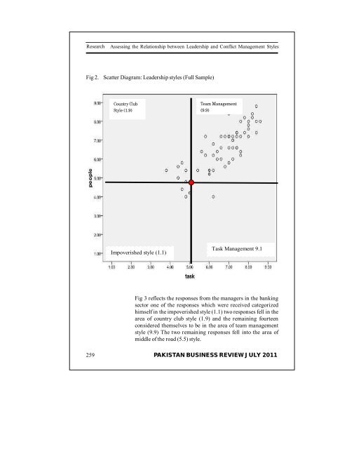 PAKISTAN BUSINESS REVIEW - Institute of Business Management