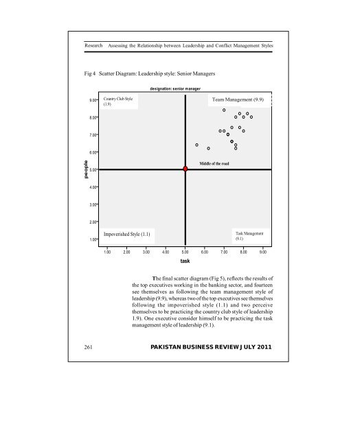 PAKISTAN BUSINESS REVIEW - Institute of Business Management